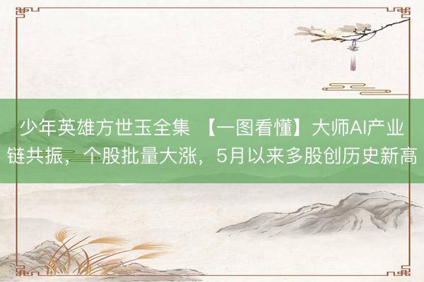 少年英雄方世玉全集 【一图看懂】大师AI产业链共振，个股批量大涨，<a href=